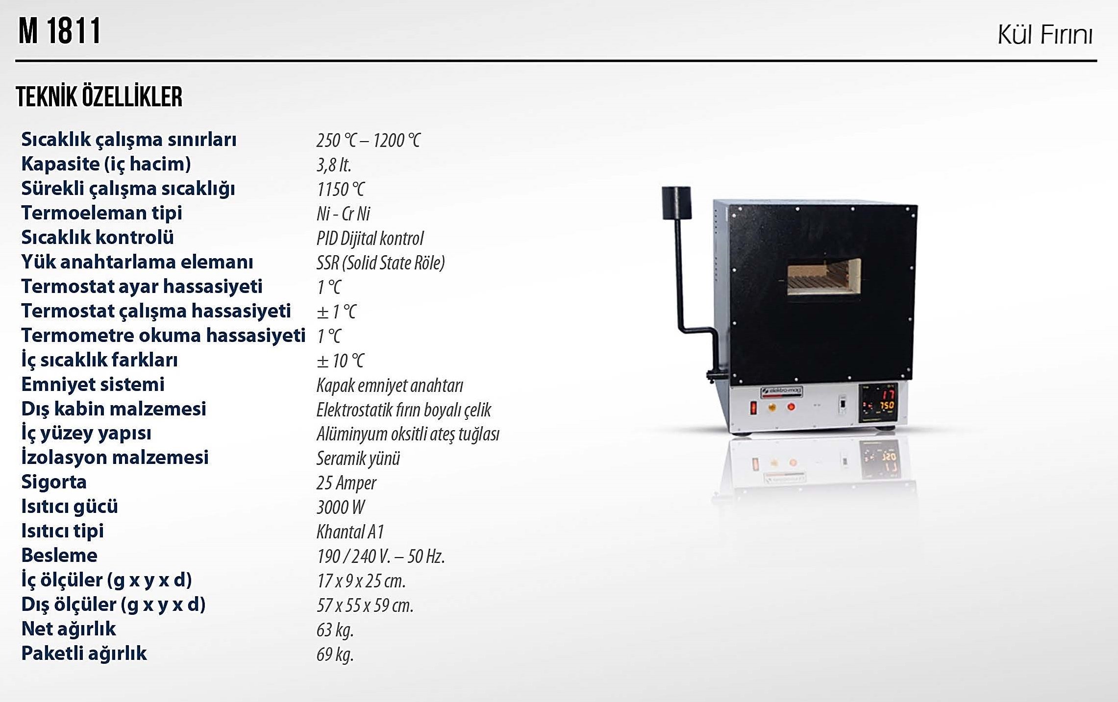 elektromag m1811
