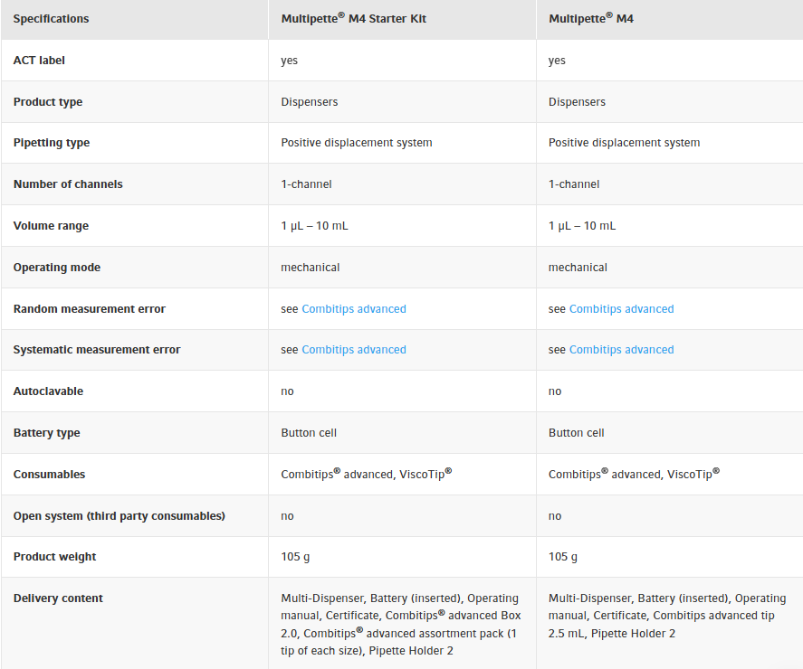 Eppendorf Multipette M4 multi-dispenser pipet