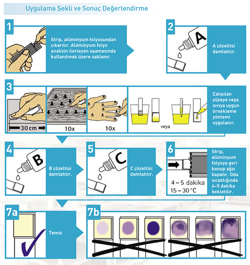 Сайт гигиен тест. Hy-Rise Colour Hygiene Test strip.