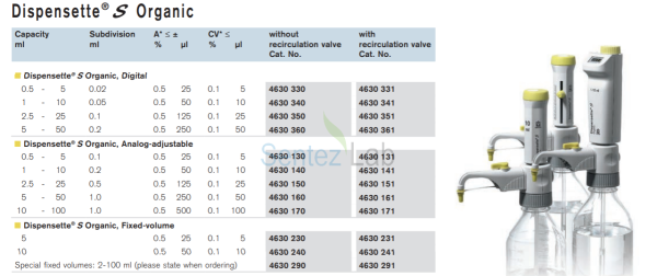 Brand Dispensette® S Organic 10-100 mL Analog Dispenser