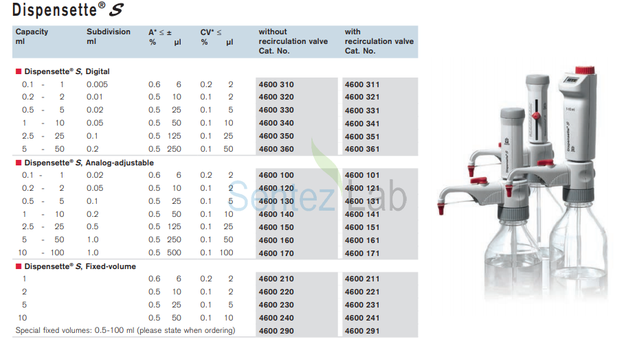 Brand Dispensette® III 5-50 mL DİJİTAL DİSPENSER