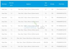 GVS Glass Microfiber Filter FC 1,2um 47 mm