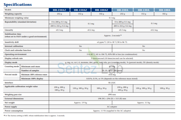 AND HR-250Az Analitik Terazi – 250 g / 0,1 mg Hassasiyet