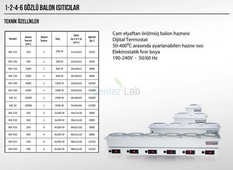 Elektromag MX 450 4 Gözlü Balon Isıtıcı 4X500 ml/400 °C