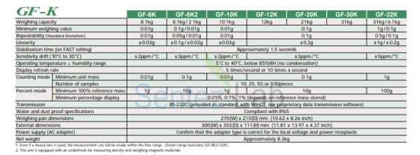 And GX-10K IP65 Serisi Hassas Teraziler 0.01 g