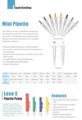 DLAB Mini Pipette Mini Pipetleyici Gri 200μl
