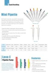 DLAB Mini Pipette Sabit Hacimli Yeni Pipetleyici Gri 200μl