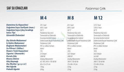 Elektromag M 12 Saf Su Cihazı  12 L / Saat 10 lt. Depo (3 faz)