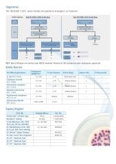 Merck 110426 Coliform Agar Acc. To Iso 9308-1 Chromocult®  500 gr