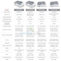 Dlab SP-UV1100 UV Spektrofotometre 190... 1100 nm Tungsten ve Deuterium Lambalı