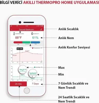 ThermoPro TP90 WiFi App Kontrollü Sıcaklık ve Nem Termometresi