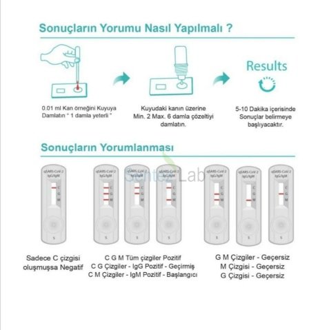 Hızlı Tanı Kiti Antikor Testi (Rapid Test) 1 Paket ile 5 Test Yapılır