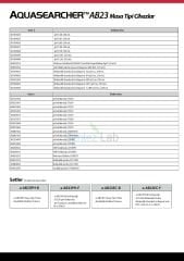 OHAUS a-AB33M1-F Masa Tipi Multiparametre Ölçer