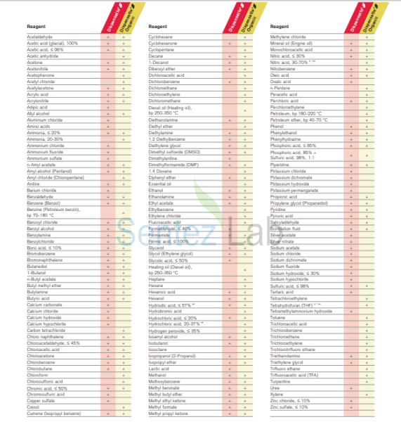 Brand Dispensette® S Organic 1-10 mL Dijital Dispenser